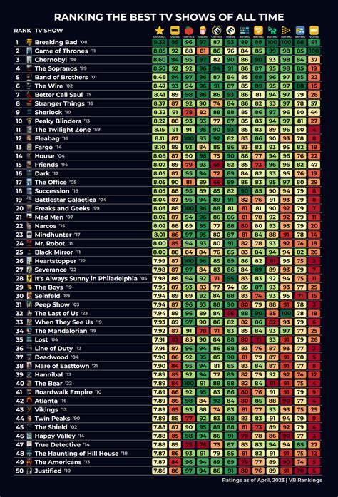 best tv shows ranker|top 50 tv shows of all time.